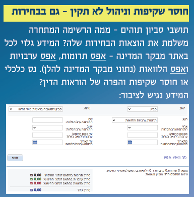 אפס שקיפות